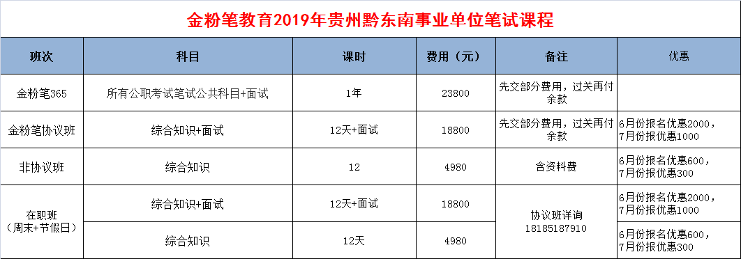 黔東南事業(yè)單位招聘課程